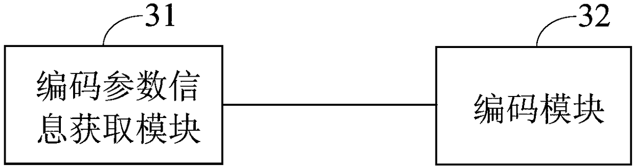 Audio and video data coding method and device, and electronic equipment