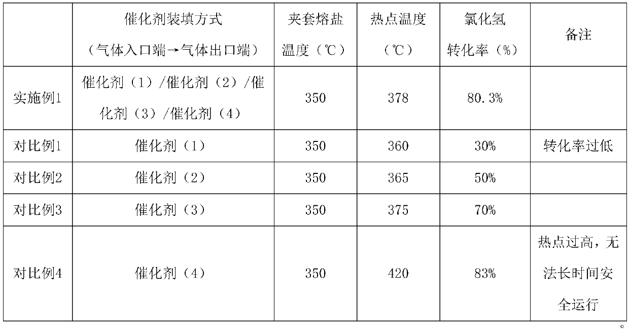 Integral catalyst for preparing chlorine by catalytic oxidation of hydrogen chloride and application of integral catalyst