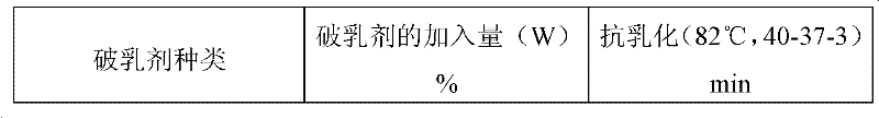 Demulsifier composition and lubricating oil