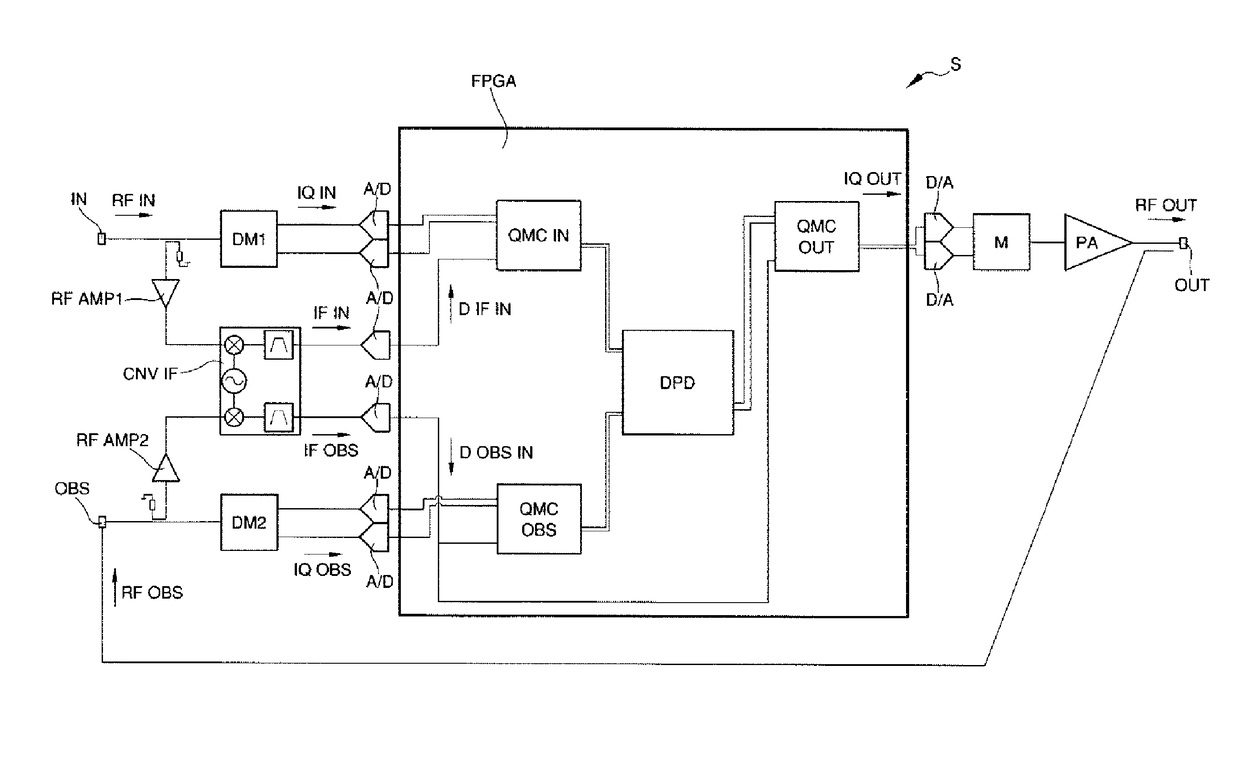 Power amplification system for radiofrequency communications