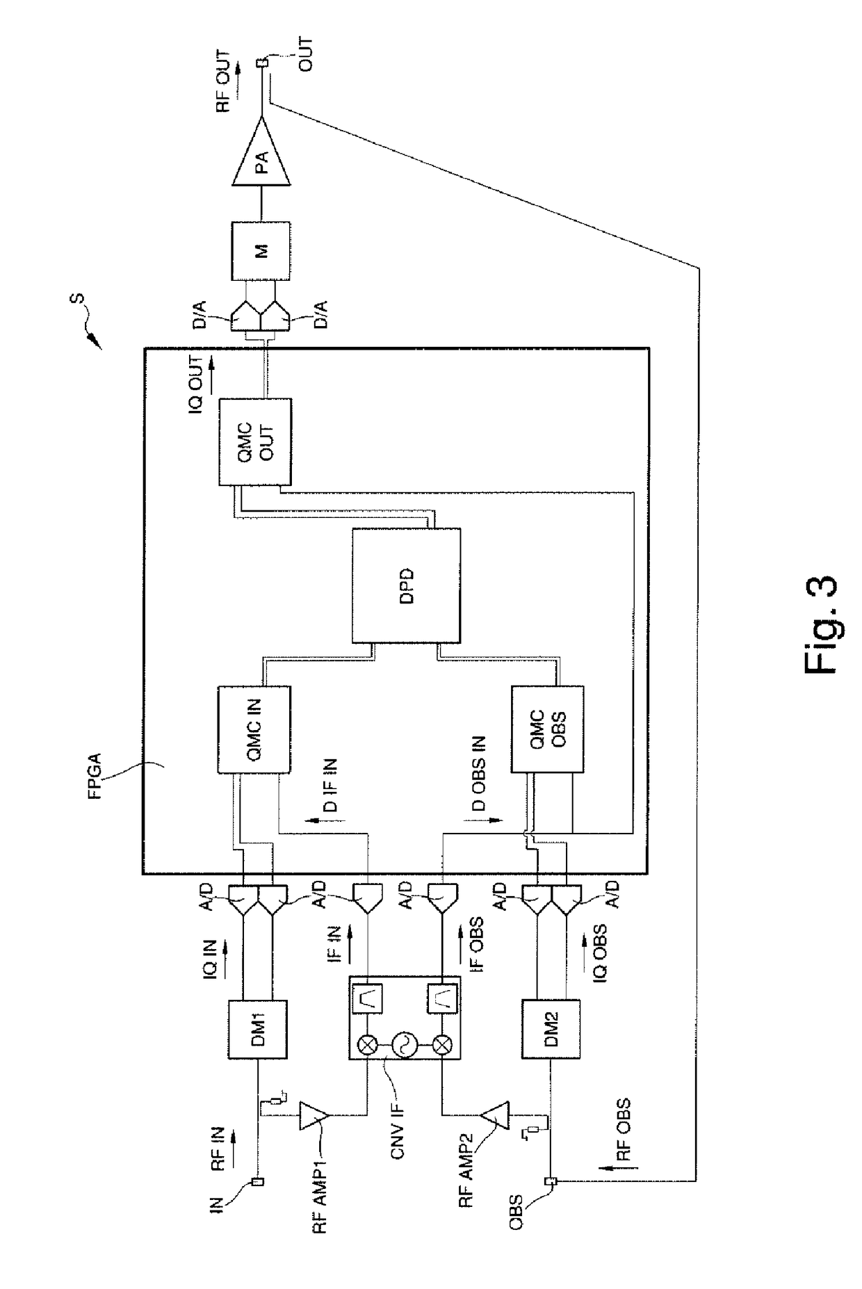 Power amplification system for radiofrequency communications