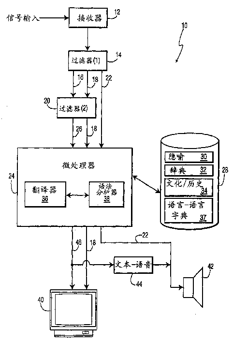 Multi-lingual transcription system