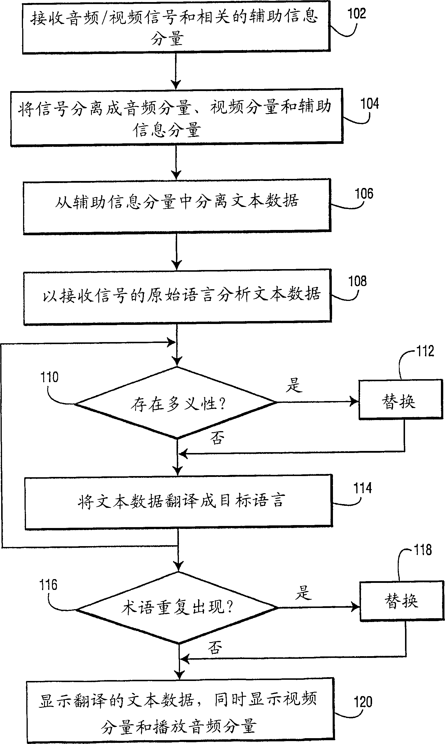 Multi-lingual transcription system