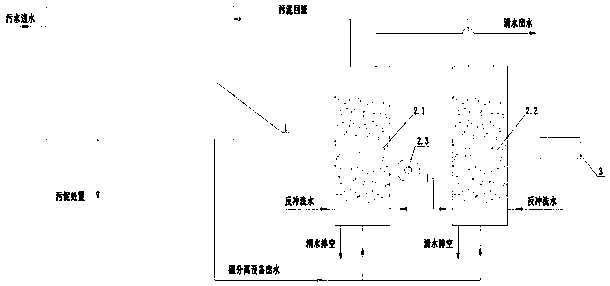 Activated carbon adsorption integrated type sewage treatment system and process thereof