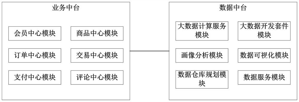 AIOT DaaS digital twin cloud platform