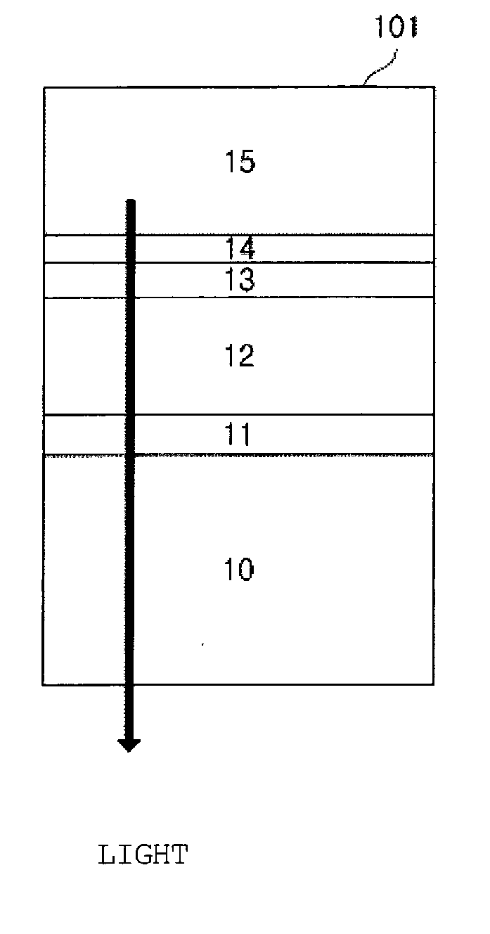 Organic light emitting diode device