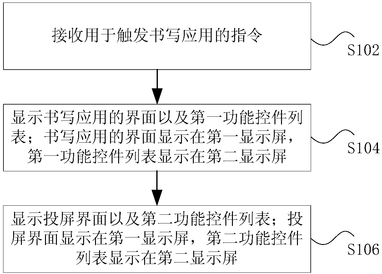 Intelligent interaction tablet computer and operating method and device thereof