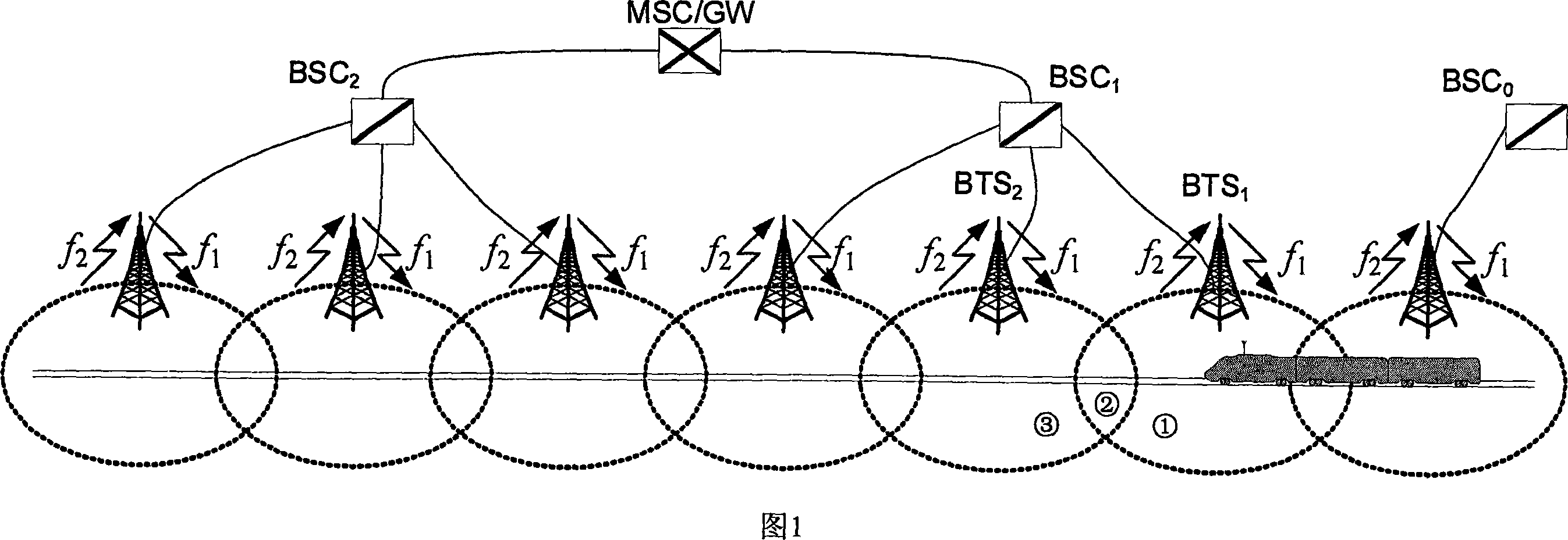 Mobile communication system based on OFDM and channel switching distribution method