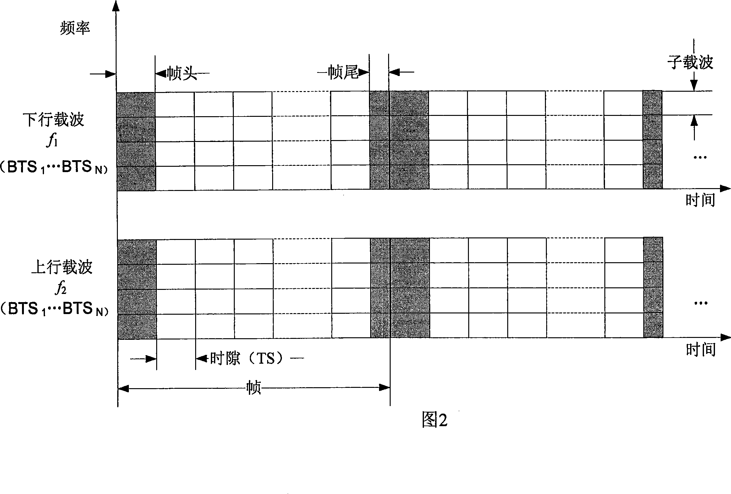 Mobile communication system based on OFDM and channel switching distribution method