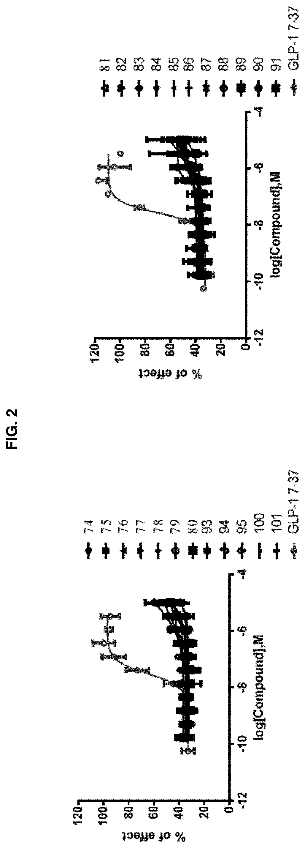 Glp-1r agonists and uses thereof