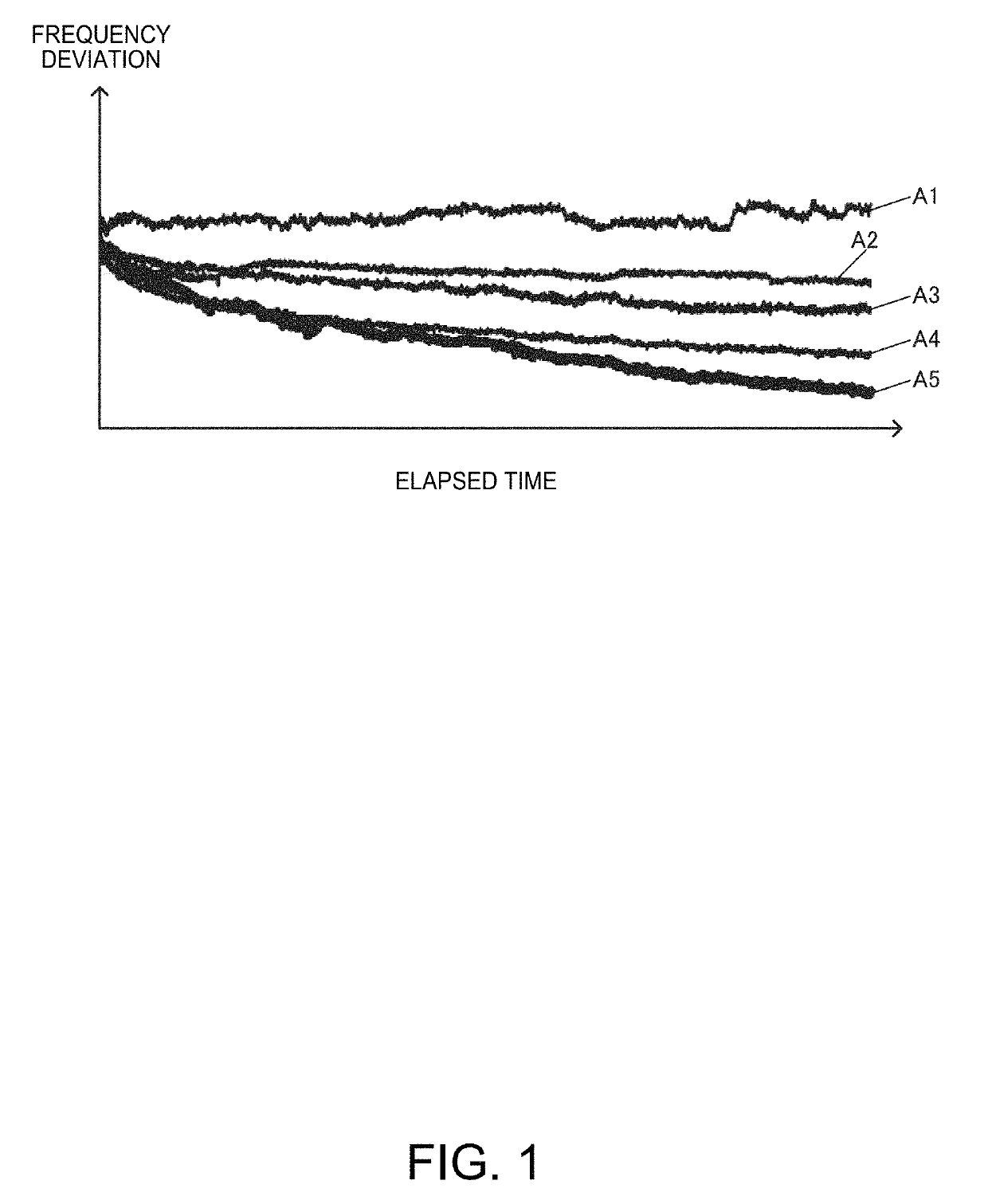 Circuit device, oscillator, electronic apparatus, and vehicle