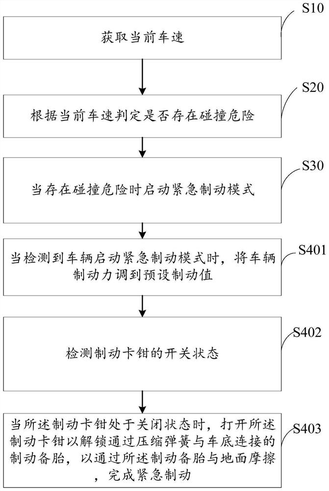 Emergency braking auxiliary control method, device and equipment and storage medium