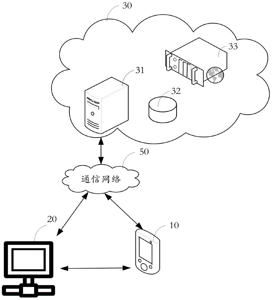 Detection method and system of webpage bugs