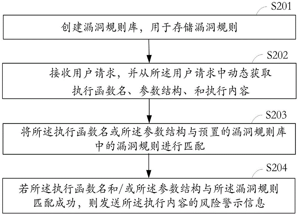 Detection method and system of webpage bugs