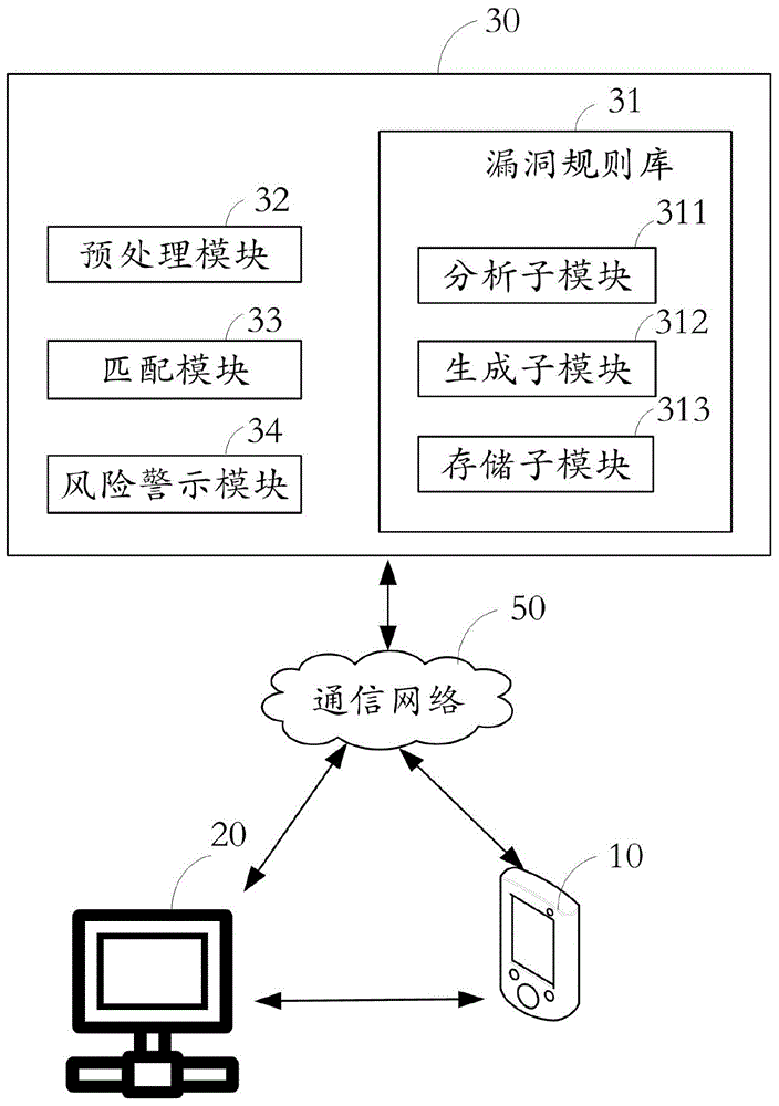 Detection method and system of webpage bugs