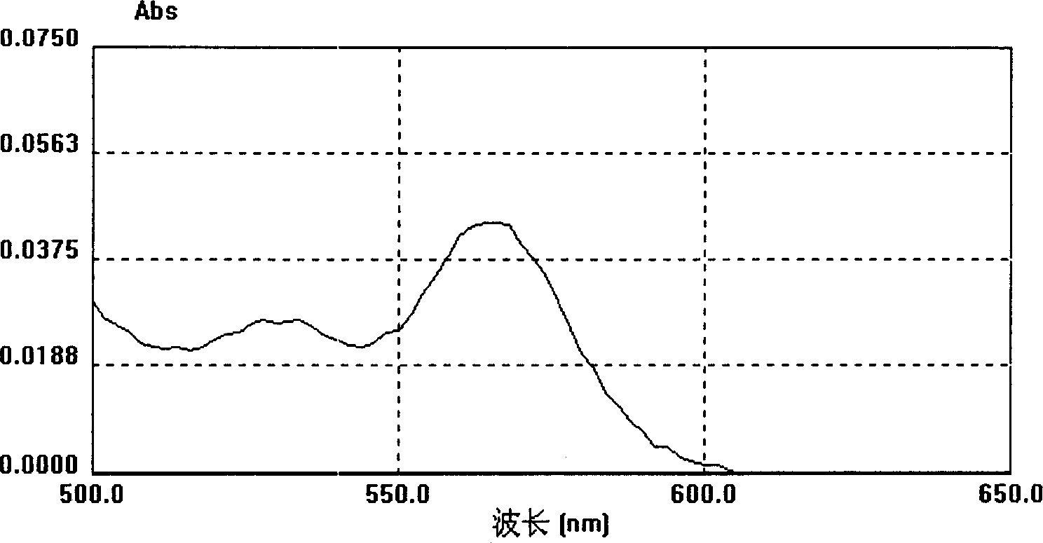 Prepn of CdSe/CdS or CdSe/ZnS core-shell quantum dot