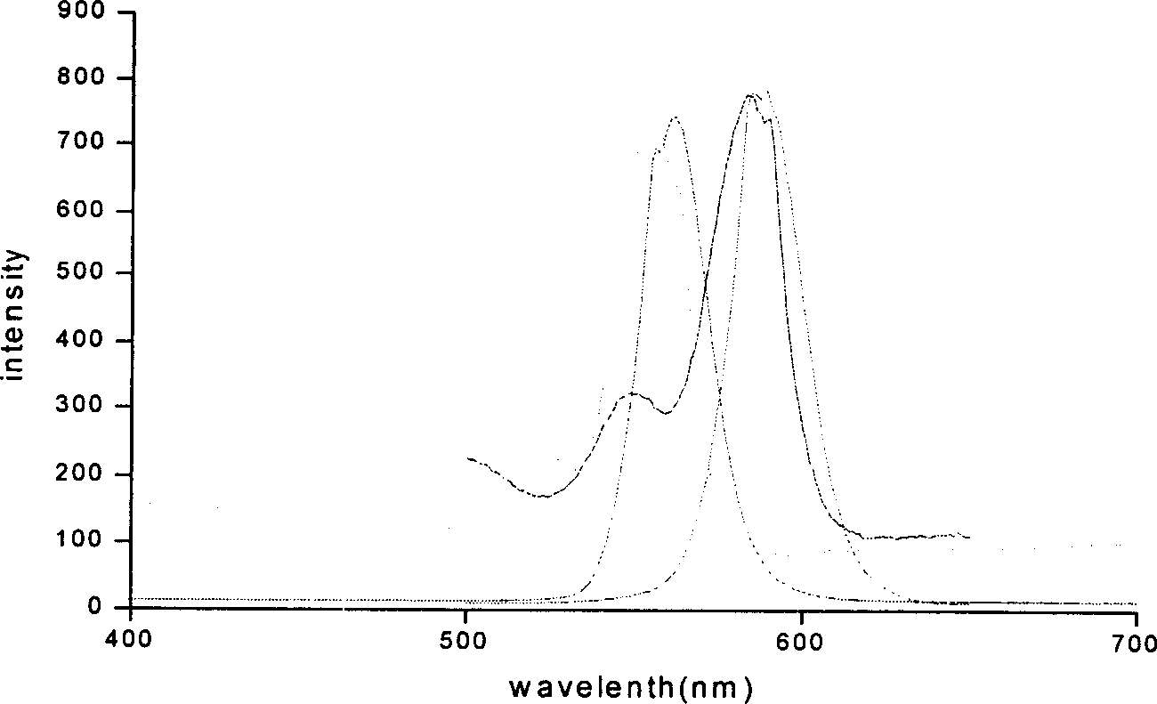 Prepn of CdSe/CdS or CdSe/ZnS core-shell quantum dot