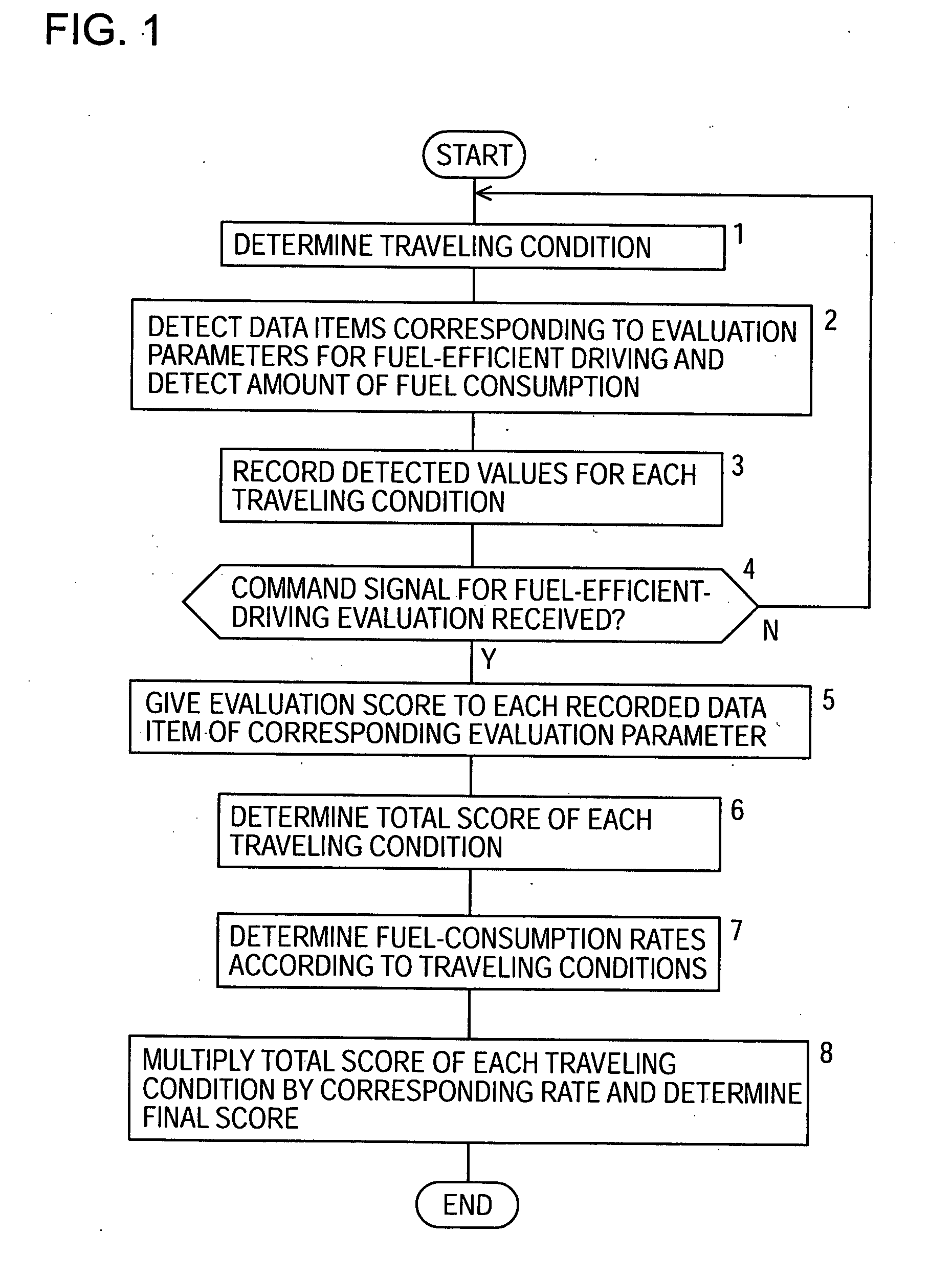 Fuel and method for evaluating fuel saving operation