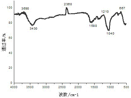 Synthesis method and application of flexible carboxylic acid and transition metal complex