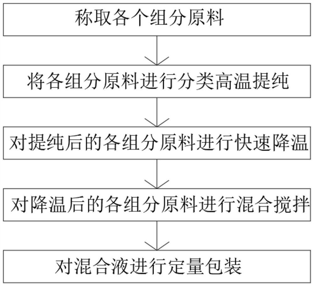 High-purity hemodialysis concentrated solution and preparation process thereof