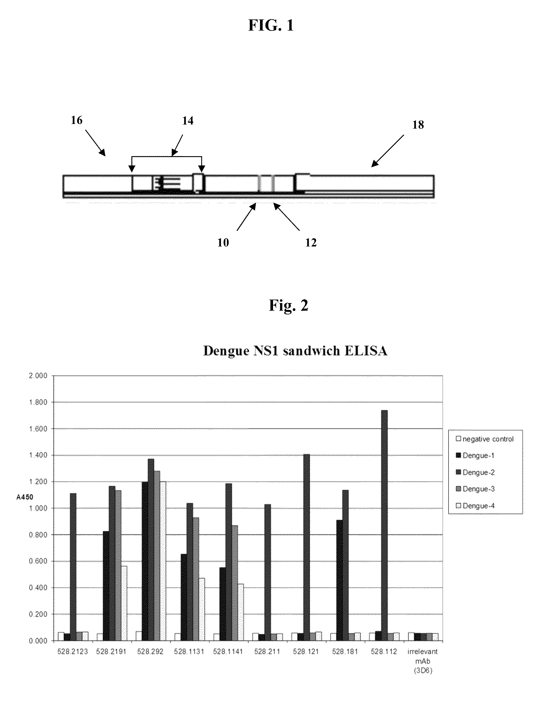 Methods and materials for the detection of dengue virus infection