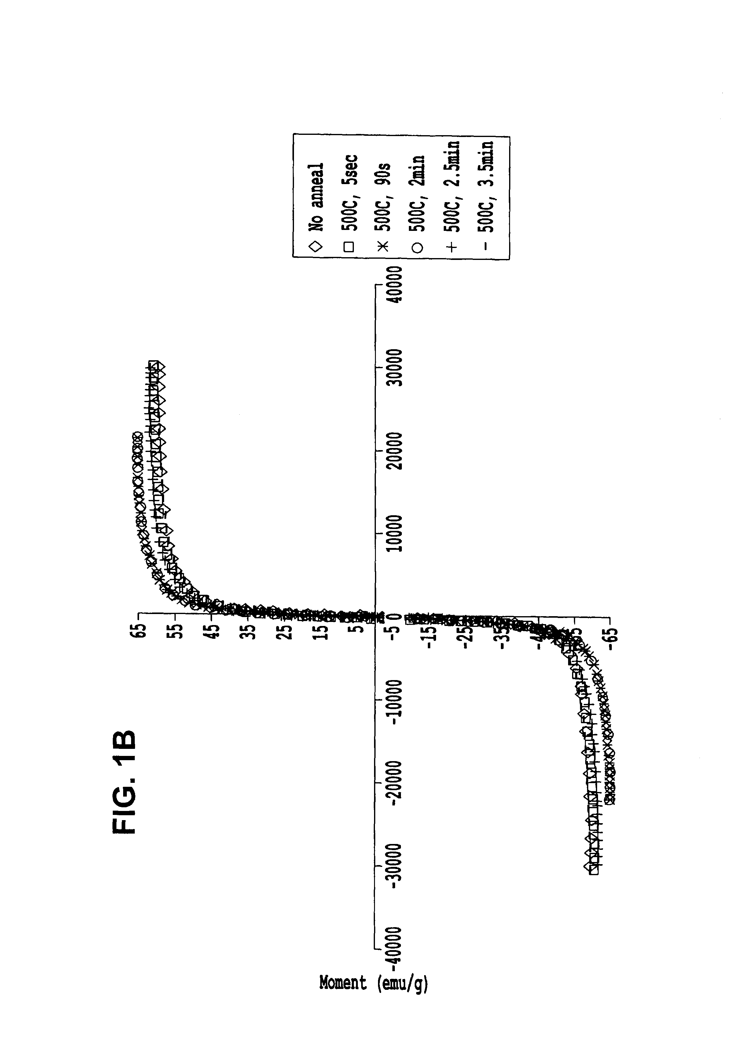 Superparamagnetic iron oxide and silica nanoparticles of high magnetic saturation and a magnetic core containing the nanoparticles