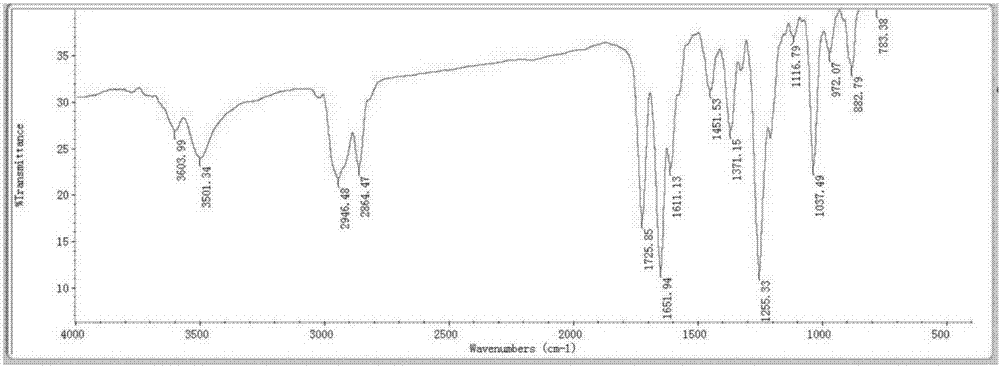 Preparation method of 6-dehydronandrolone acetate