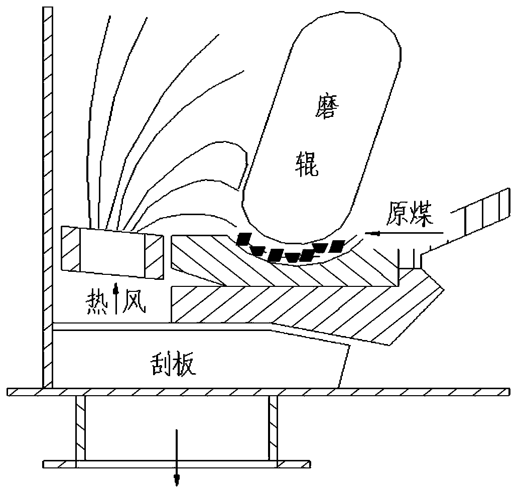 Full-variable-frequency pulverizing system without minimum coal quantity limitation and debugging method