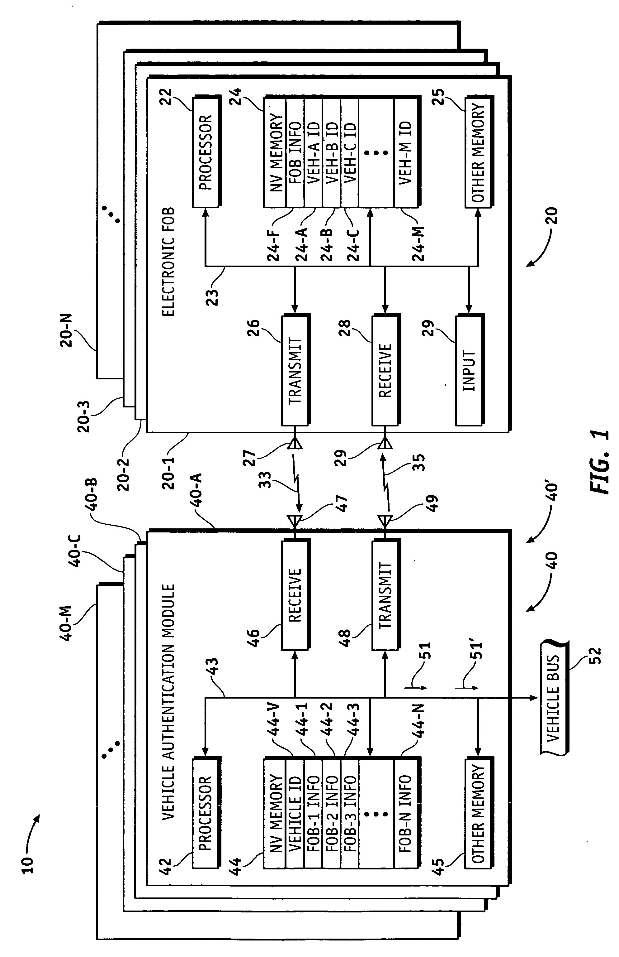 Multiple vehicle authentication for entry and starting systems