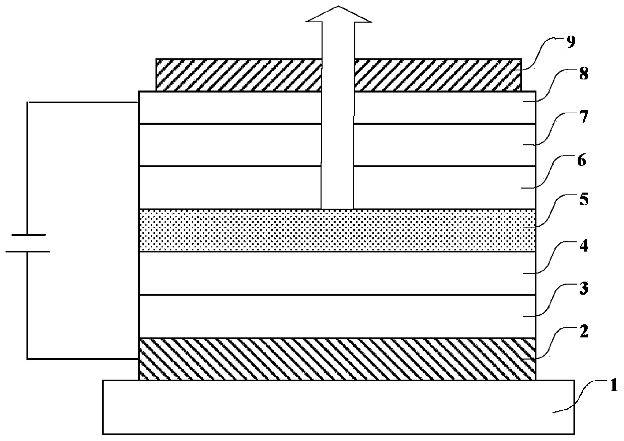 Compound, organic photoelectric device and electronic equipment