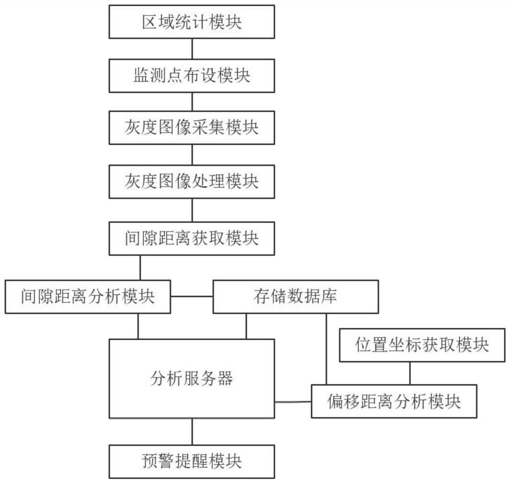 Fabricated highway bridge pavement safety monitoring analysis method based on Internet of Things and big data