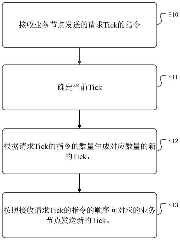 Distributed cluster time synchronization method and device and computer readable storage medium