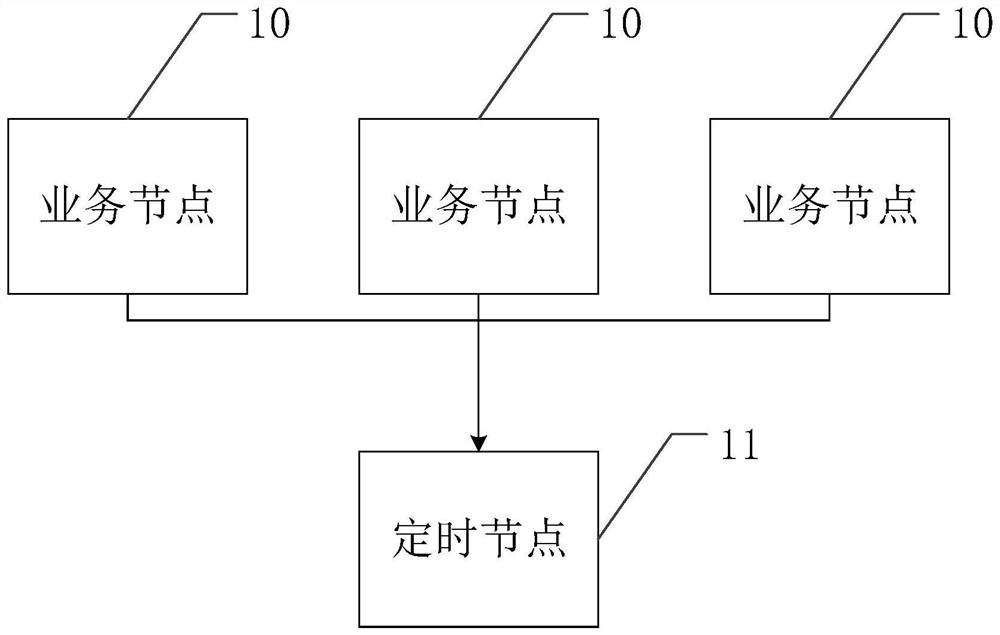 Distributed cluster time synchronization method and device and computer readable storage medium