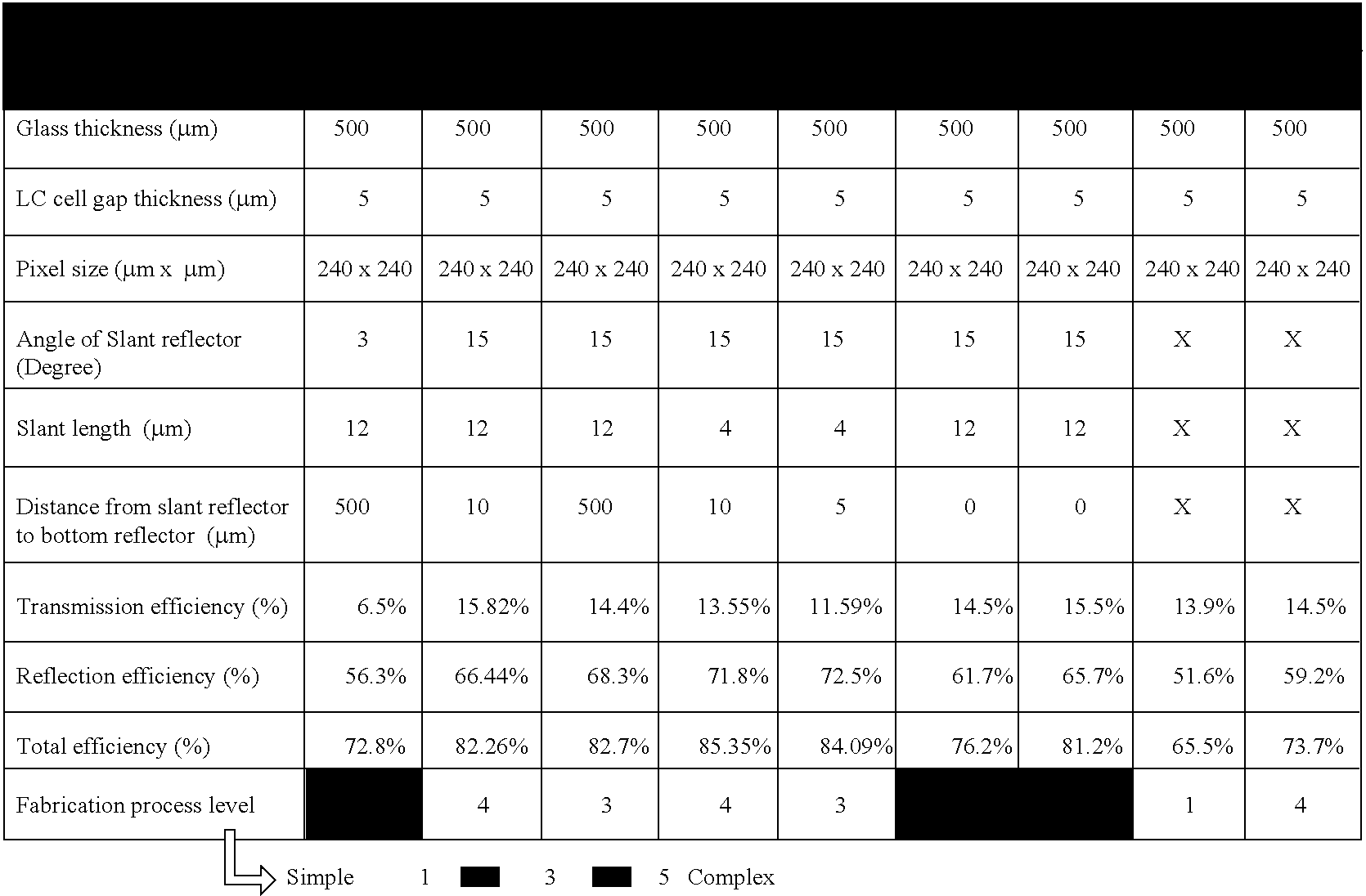 Single cell gap transflective liquid crystal display with slanted reflector above transmissive pixels