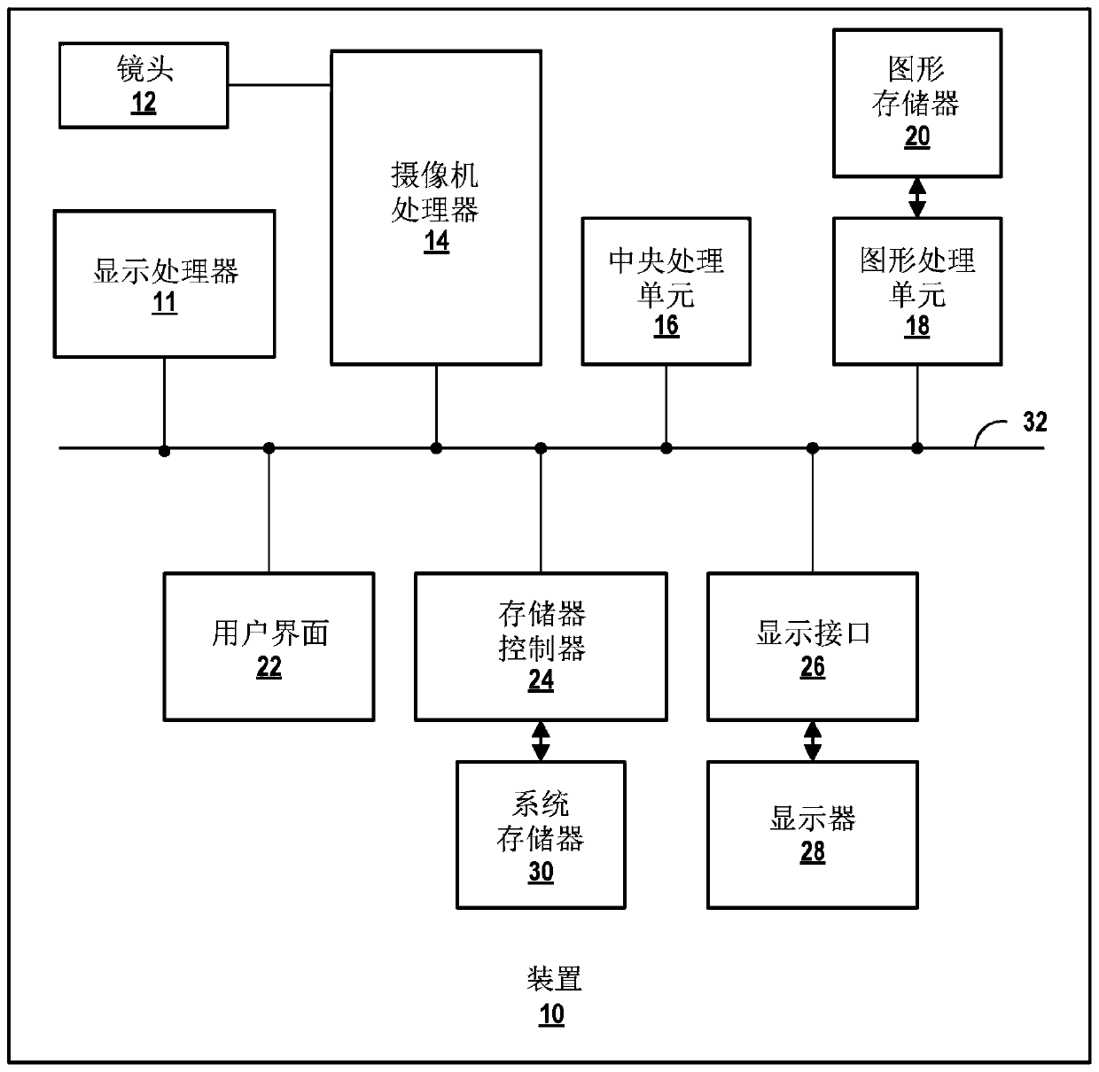 Diverse redundancy approach for safety critical applications