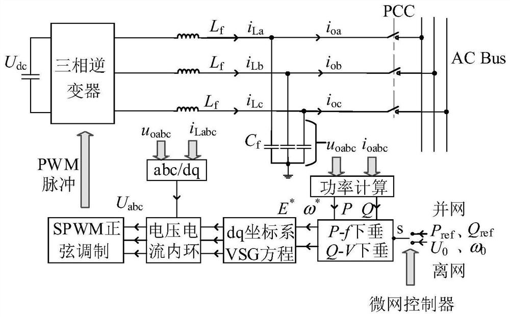 Secondary Frequency Modulation Control Method of Virtual Synchronous Generator Based on Backstepping Sliding Mode Control