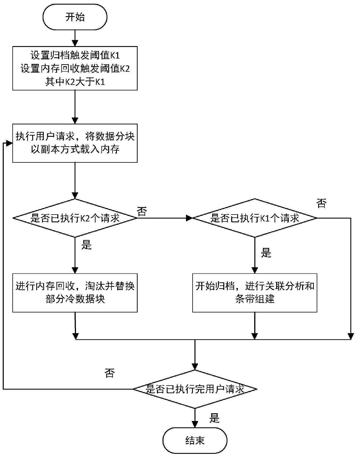 Data correlation-aware erasure code memory replacement method and equipment and memory system