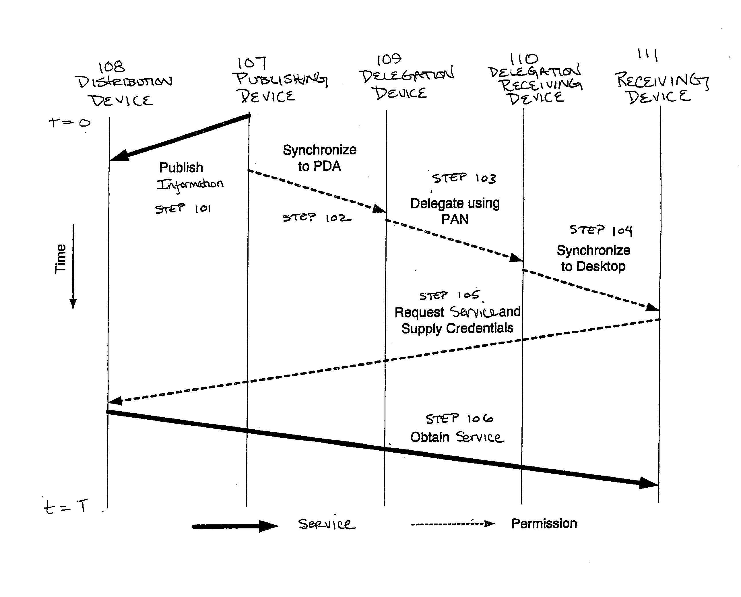 Method for automatically generating list of meeting participants and delegating permission