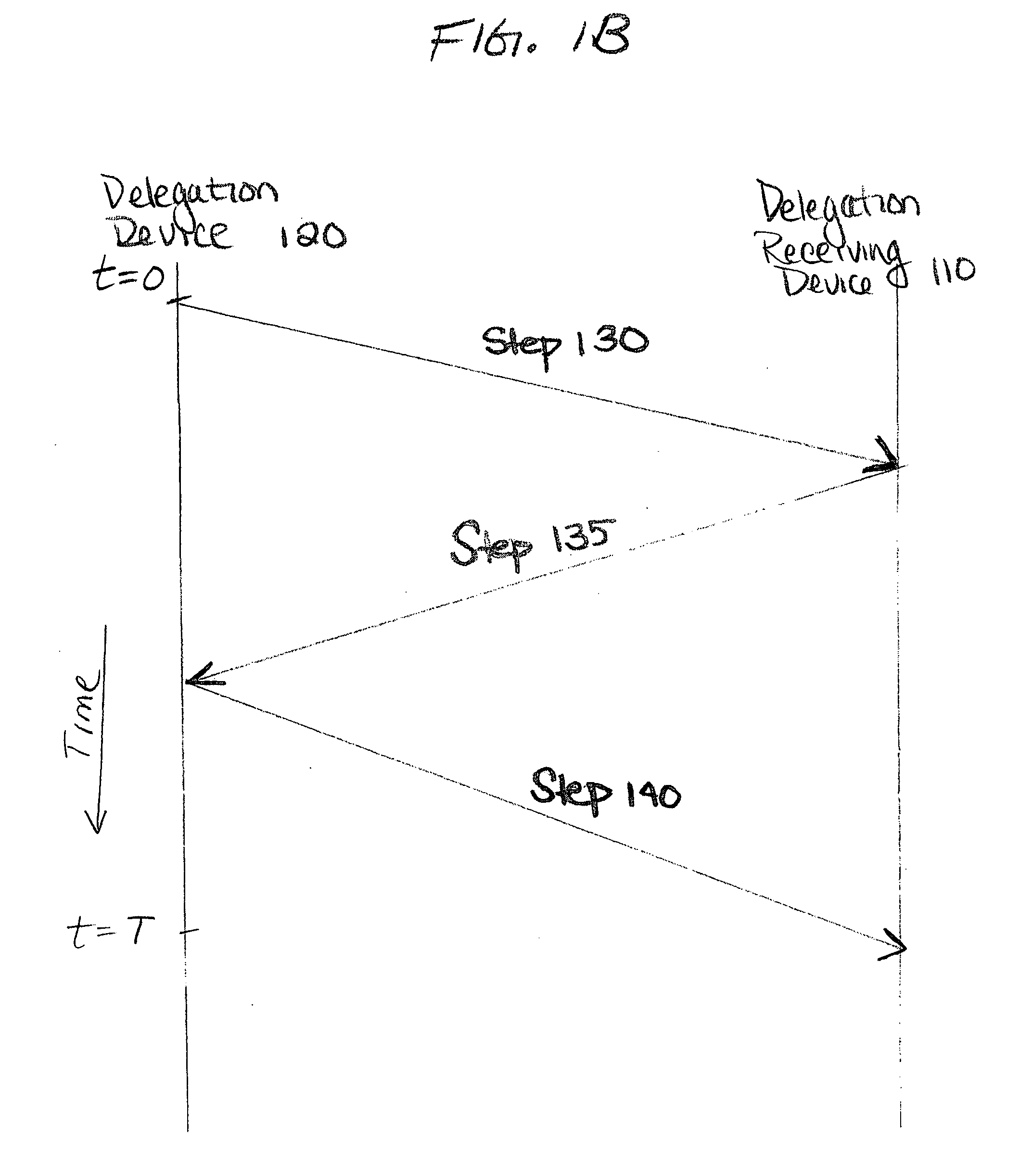 Method for automatically generating list of meeting participants and delegating permission