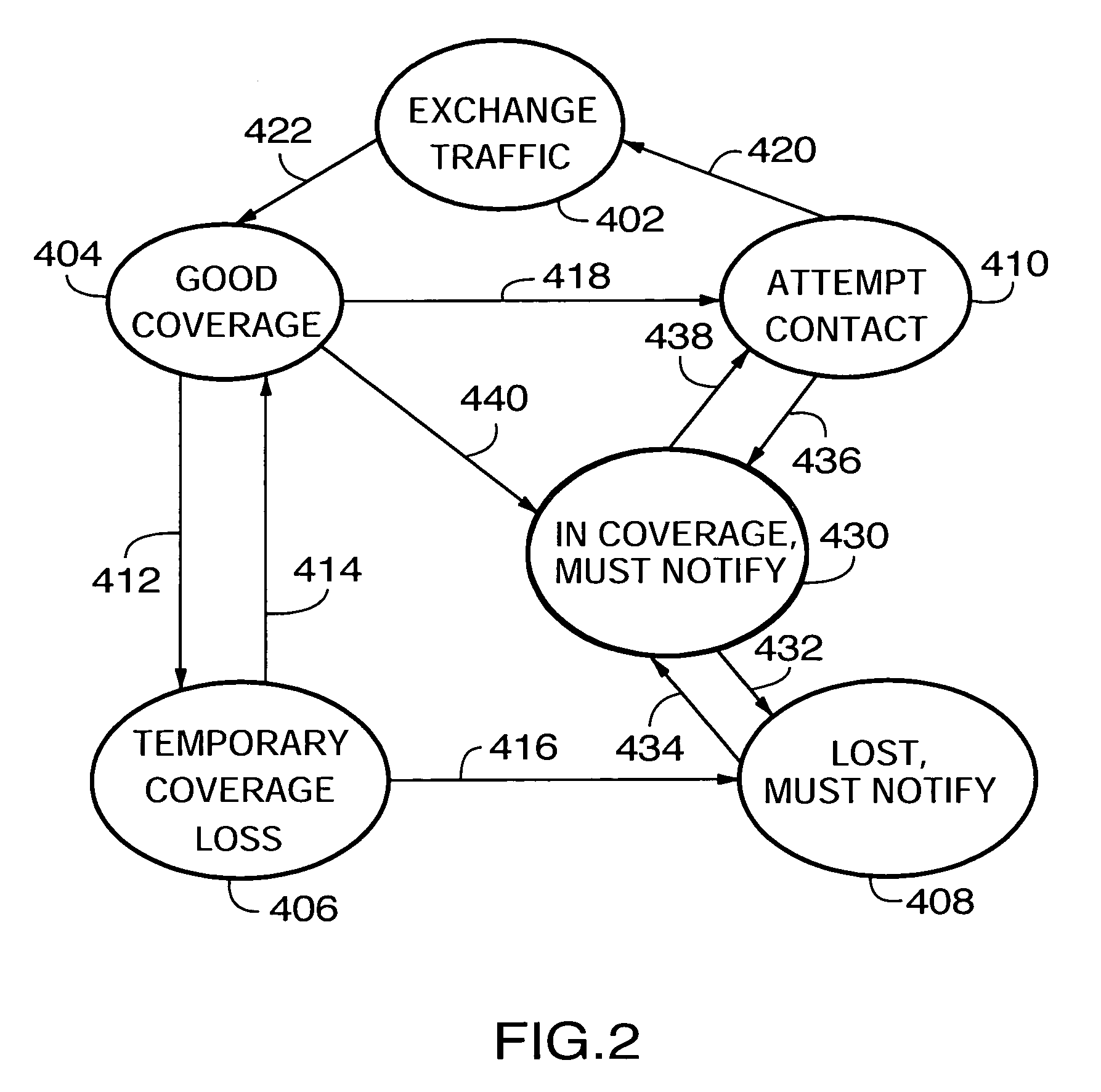 Contact management for mobile communication devices in wireless packet switched networks