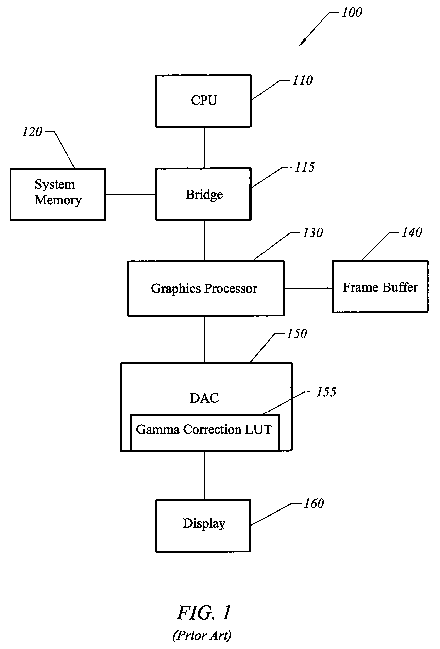 Apparatus, system, and method for gamma correction of smoothed primitives