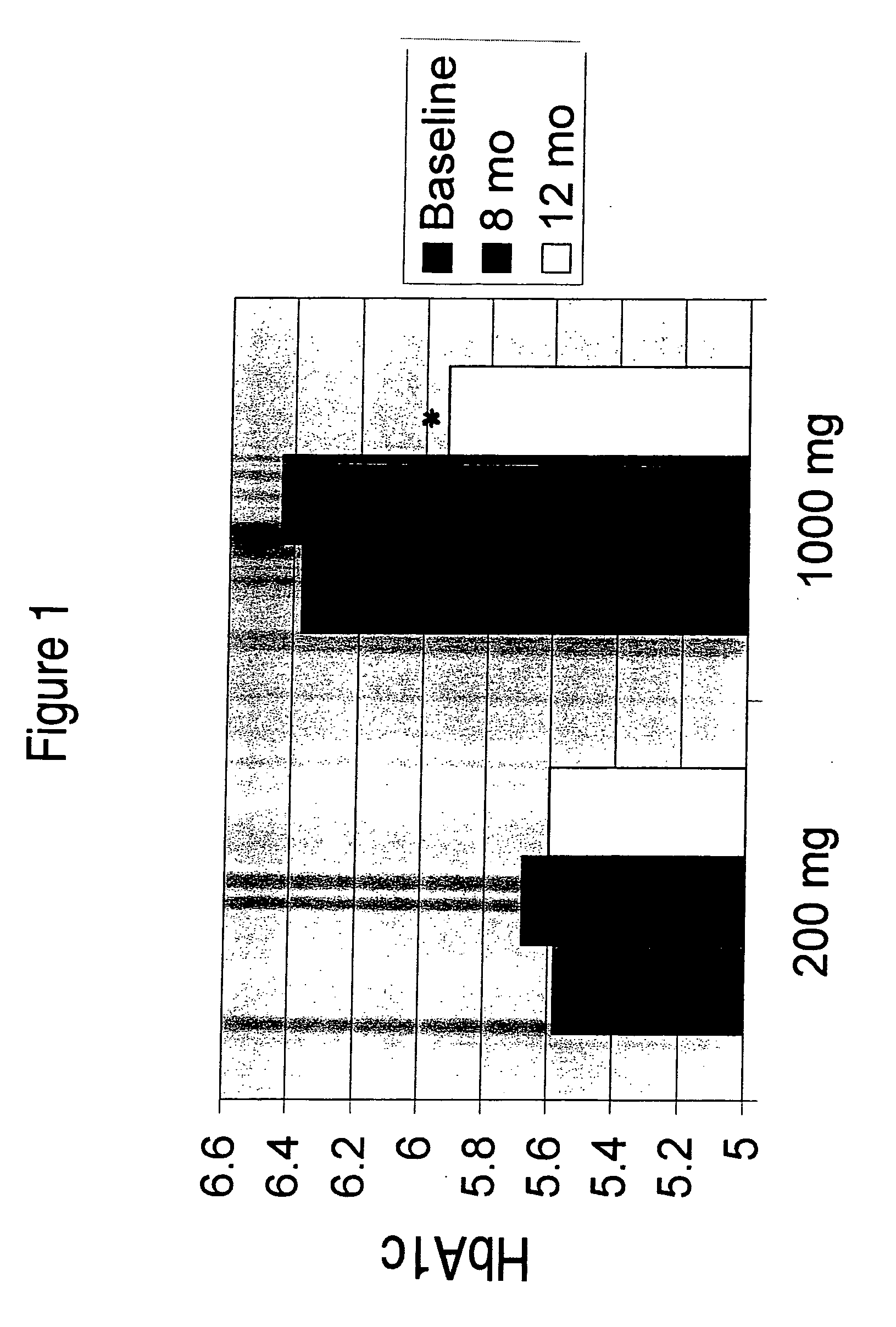 Glycemic control for prediabetes and/or diabetes Type II using docosahexaenoic acid