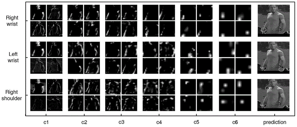 Human body gesture identification method based on depth convolution neural network