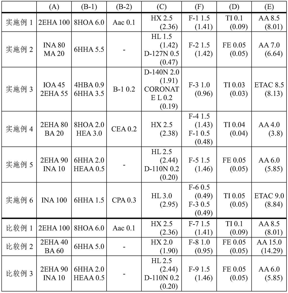 adhesive composition