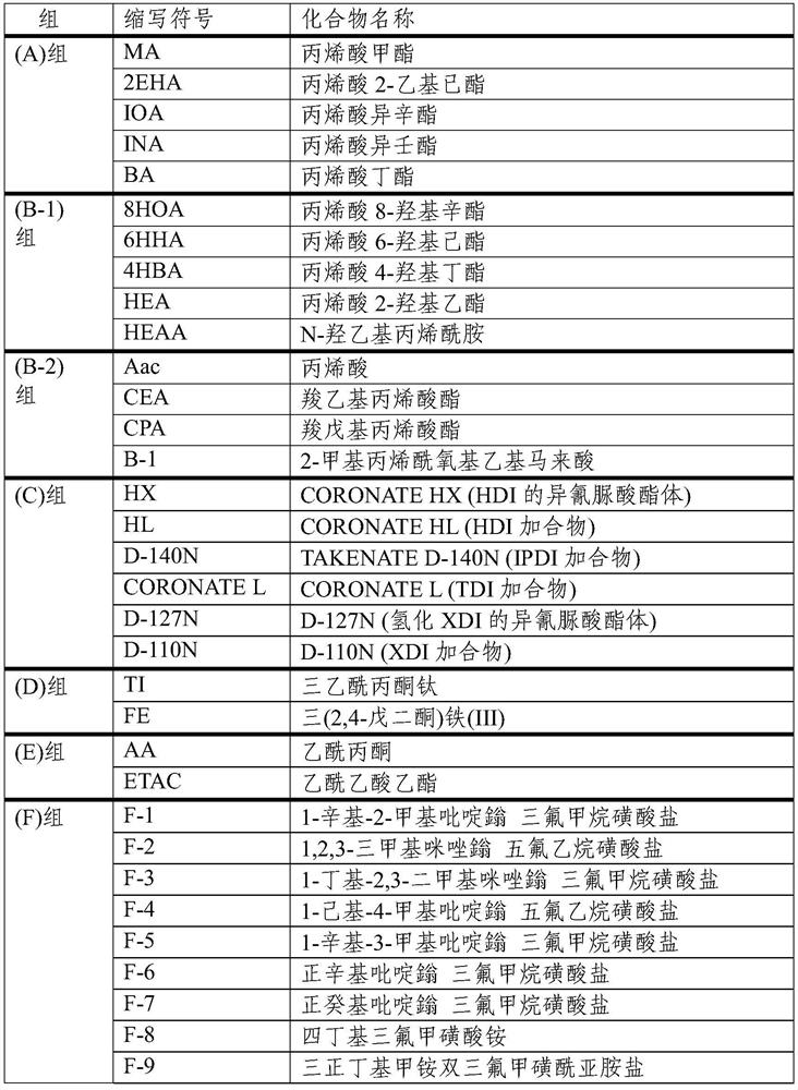 adhesive composition