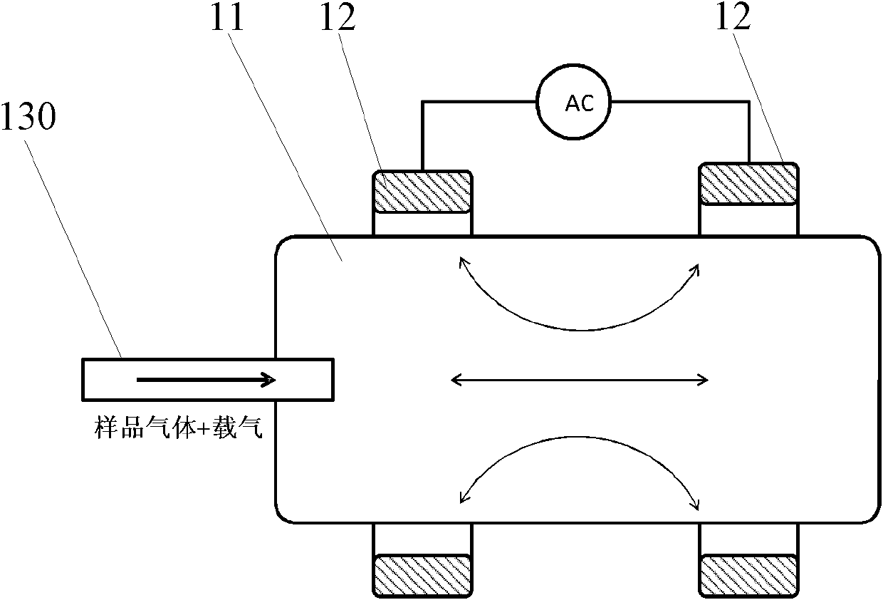 Generating device of plasma ion source