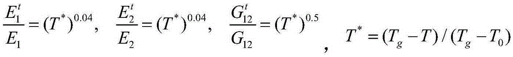 Composite structure failure prediction analytical method