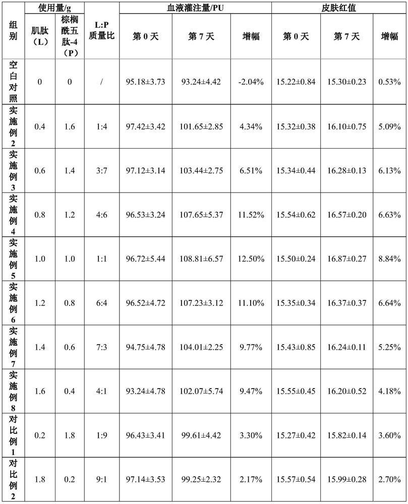 Polypeptide composition for promoting skin microcirculation and application of polypeptide composition