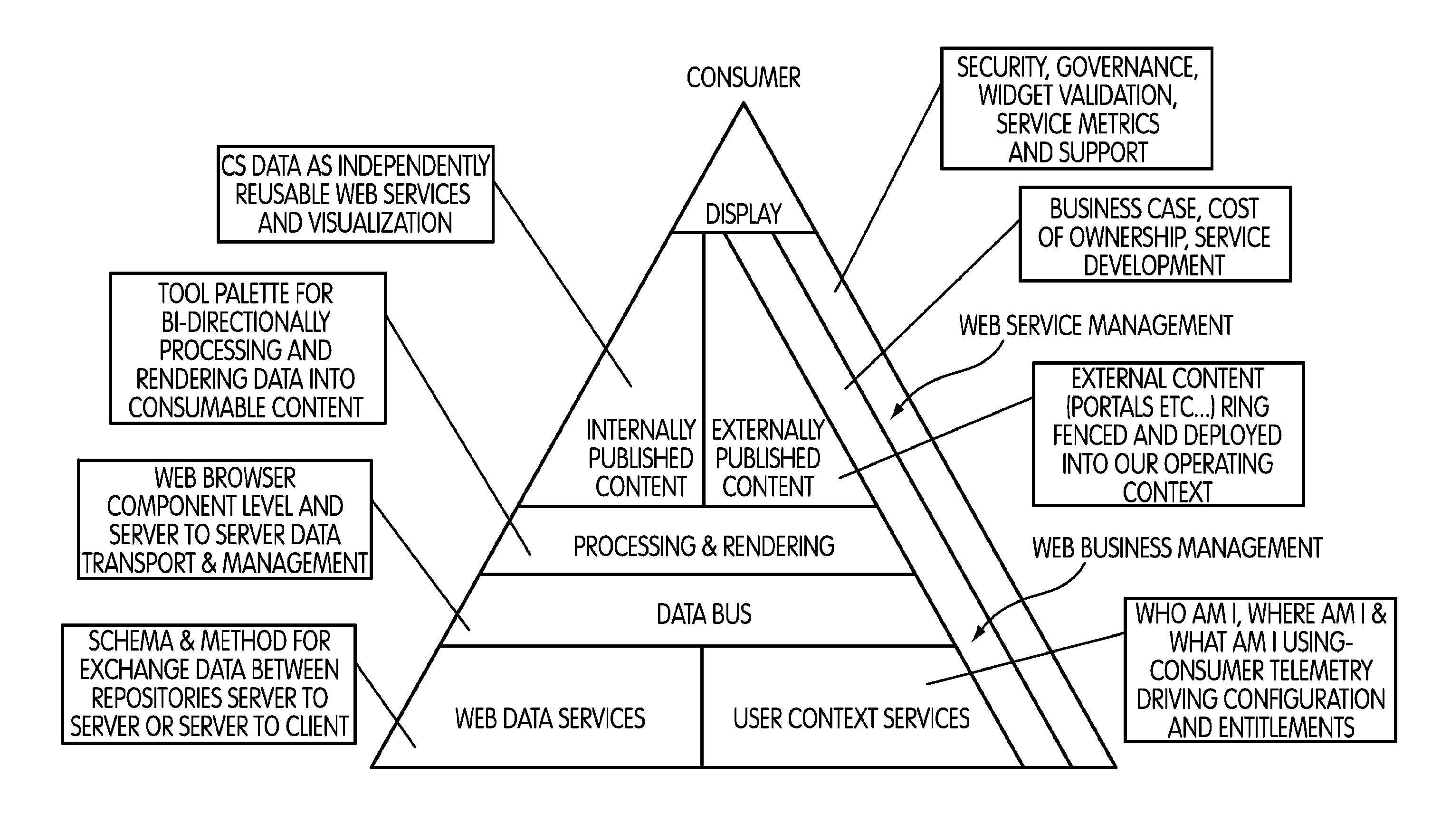 Enterprise Architecture System and Method