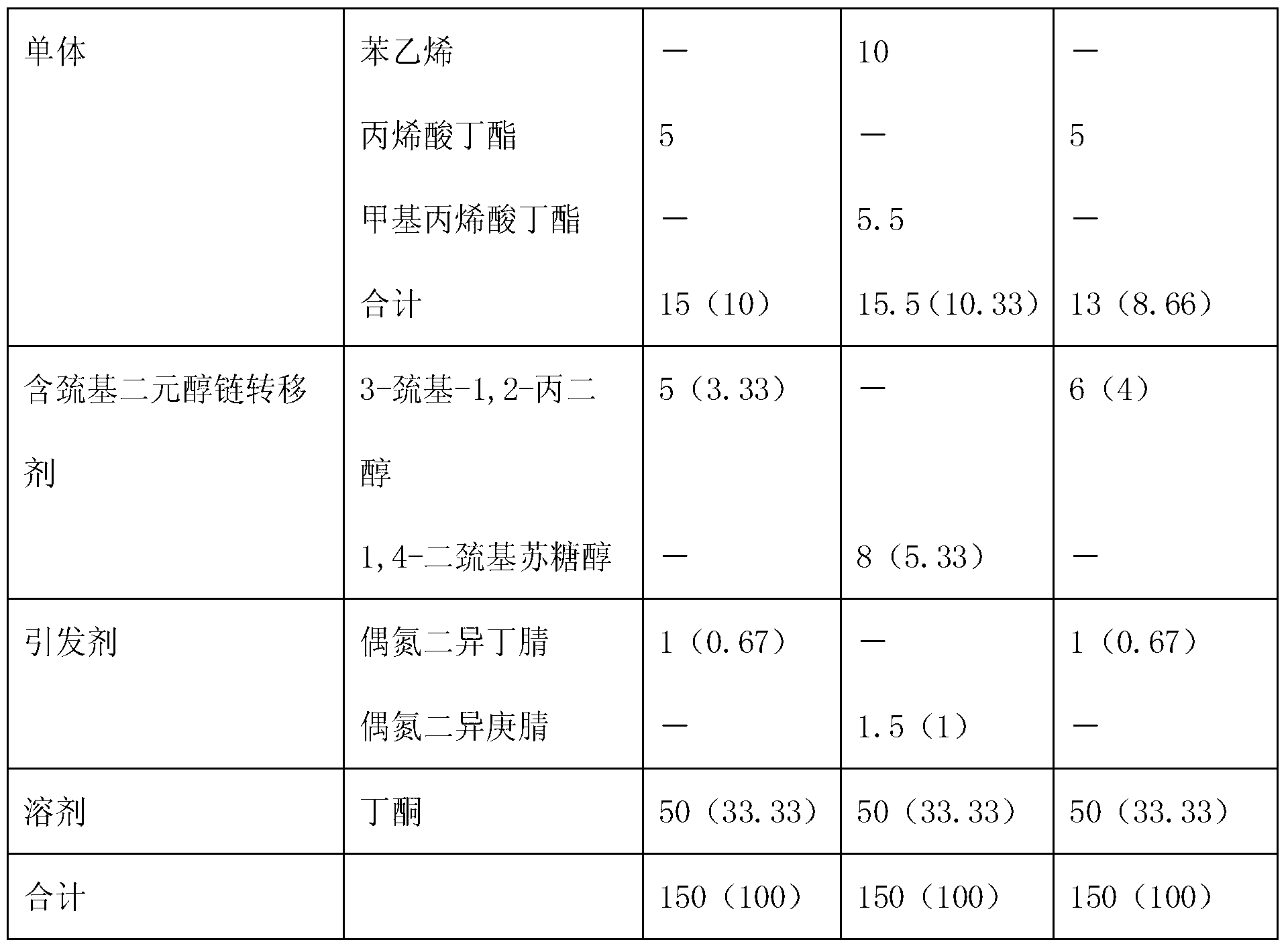 Preparation method of composite emulsion of cation-nonionic waterborne polyurethane-polyacrylate